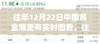 往年12月22日中国黄金市场实时图赏，洞悉黄金行情的绝佳时机
