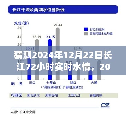 聚焦未来，2024年长江实时水情预测与水位走向分析