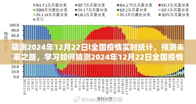 预测与洞察，学习如何猜测未来之路——全国疫情实时统计预测报告（2024年12月22日）