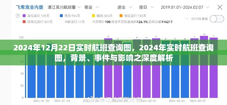 深度解析，2024年航班实时查询图背景、事件与影响，航班动态一览无余