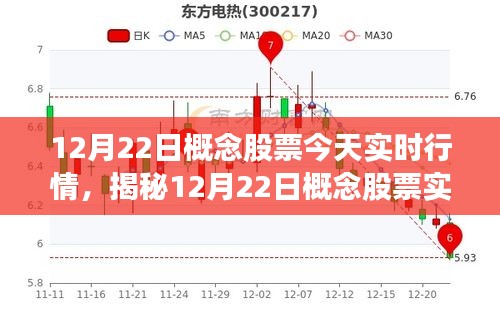 揭秘概念股票实时行情，洞悉市场动向的12月22日股市行情分析