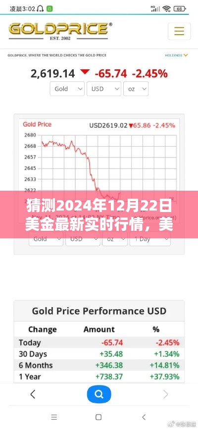温馨时光里的金融小曲，预测2024年12月22日美金行情走势