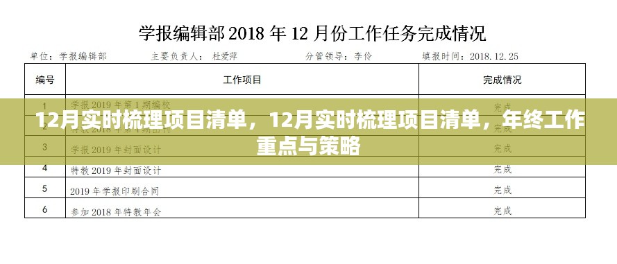 年终项目清单梳理，年终工作重点与策略梳理报告