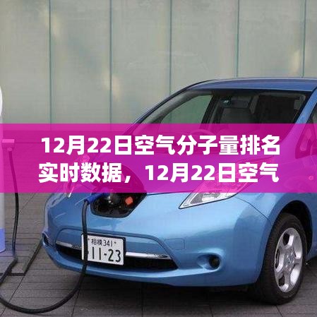 揭秘，空气分子量实时排名背后的故事与影响——12月22日最新数据解读