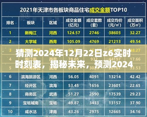 揭秘未来，预测与影响——2024年Z6实时时刻表诞生实录