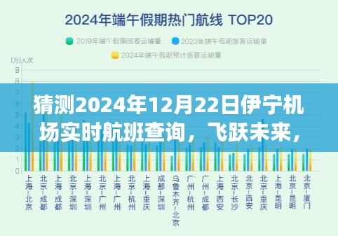 伊宁机场航班查询背后的励志故事，飞跃未来，预测未来航班动态展望至2024年12月22日