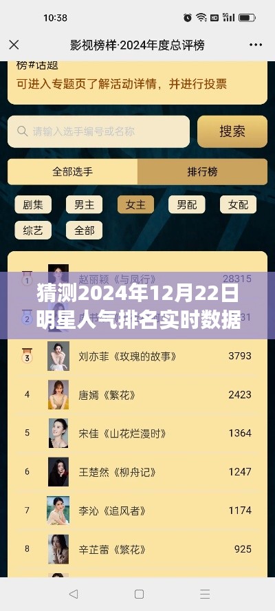揭秘明星人气排名，预测与深度评测明星光芒在2024年12月22日的实时数据图