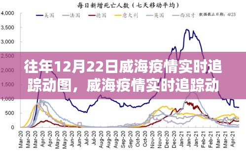 威海疫情实时追踪动图制作指南，往年与当前数据对比，初学者进阶教程
