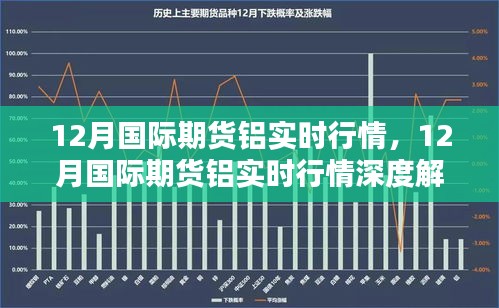 12月国际期货铝实时行情深度解析与走势预测