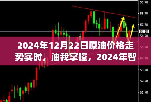 油价走势预测