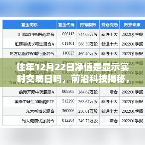 前沿科技揭秘，实时交易与净值监控重塑金融体验——揭秘交易日净值的实时性探讨