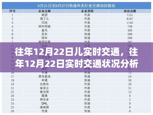 往年12月22日实时交通状况分析，影响与探讨的视角观察报告