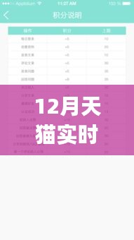 12月天猫销量榜，暖心日常与朋友间的销量之约