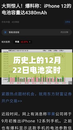 回望十二月二十二日，电池实时容量监测软件的科技里程碑