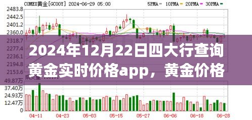 四大行黄金实时查询app，黄金价格风云的引领者崛起与影响