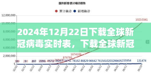 全球新冠病毒实时表，一次冒险之旅的下载之旅（2024年12月22日）