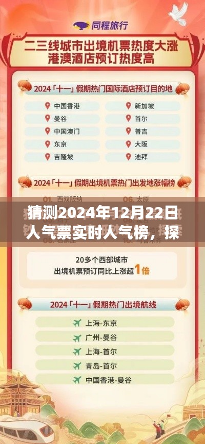 探寻自然秘境，预测未来人气旅行榜单，启程寻找内心的宁静与平和，揭晓人气票实时人气榜（2024年12月22日）