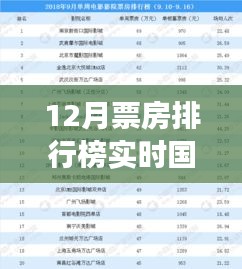 国内电影市场繁荣变迁，12月票房风暴来袭的实时排行榜