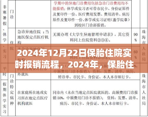 2024年保胎住院实时报销流程深度解读，从入院到报销全攻略