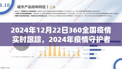 智能实时跟踪系统，守护者的先锋——疫情追踪报告（2024年）