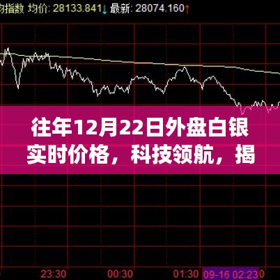 揭秘外盘白银实时价格，科技领航下的智能交易系统全新体验