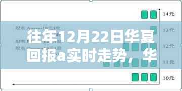 华夏回报A实时走势深度解析，特性、体验、竞品对比与用户群体分析