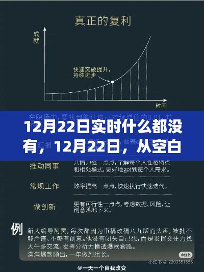 从空白走向成就，学习变化赋予我们自信与力量的力量之路