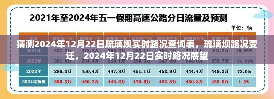 2024年12月22日琉璃坝实时路况预测及变迁展望
