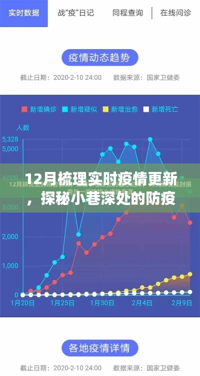 探秘防疫特色小店，12月实时疫情更新的暖心角落与防疫特色一览