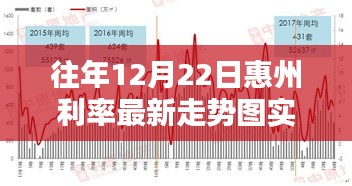 洞悉金融动态，惠州利率最新走势图实时更新，把握投资机遇！