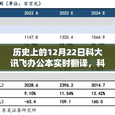 实时翻译