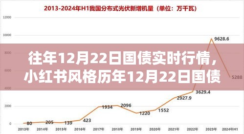 历年12月22日国债行情大盘点，实时走势深度解析与小红书风格指南