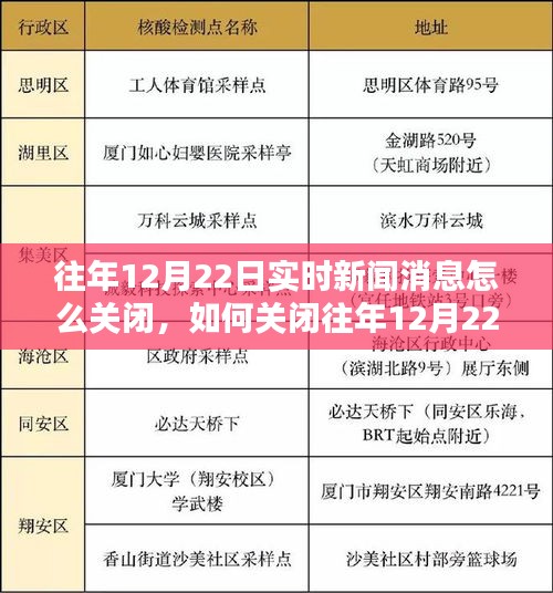 简单操作指南，如何关闭往年12月22日实时新闻消息通知提醒功能？