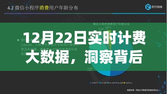 实时计费大数据洞察，商业价值与应用前景展望
