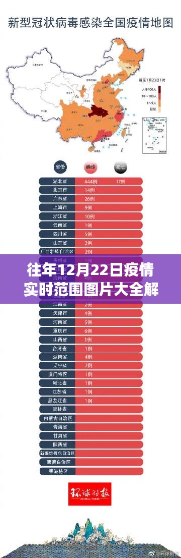 疫情实时范围图片回顾与解读，历年12月22日数据概览