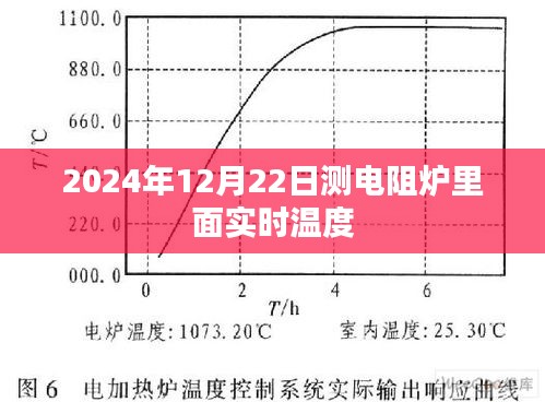 测电阻炉内实时温度，掌握温度动态变化