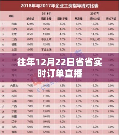 直播预告，历年12月22日实时订单回顾与解读