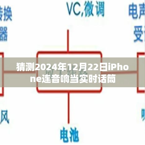 iPhone实时话筒连接音响预测，未来技术展望