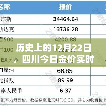 历史上的今天与四川金价实时查询表