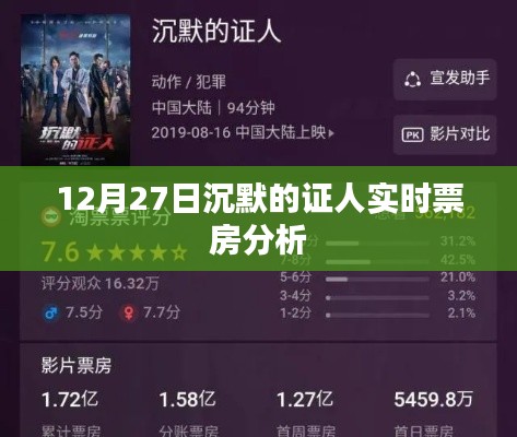 12月27日沉默的证人实时票房解析