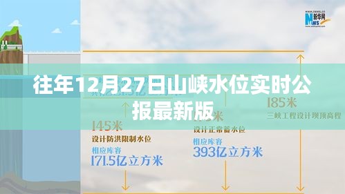山峡水位实时公报（往年12月27日最新版）