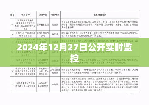 2024年12月27日全新实时监控公开，简洁明了，能够准确地传达您所提供内容的主旨。字数控制在规定范围内。希望符合您的要求。