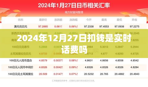 关于话费扣款时间的解答