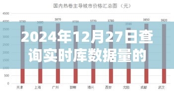 实时查询网站数据量的网站推荐