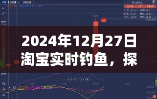 淘宝购物趋势与策略探索，实时钓鱼，洞悉未来购物风向标