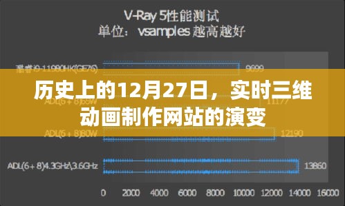历史上的三维动画制作网站演变，从十二月二十七日的视角看变迁