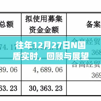 N国盾实时回顾与展望，历年12月27日发展概览