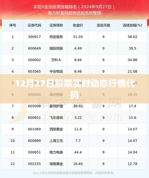 12月27日股市实时动态行情代码解析