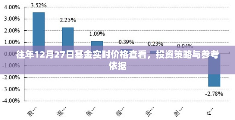 往年12月27日基金实时行情分析，查看价格与策略参考