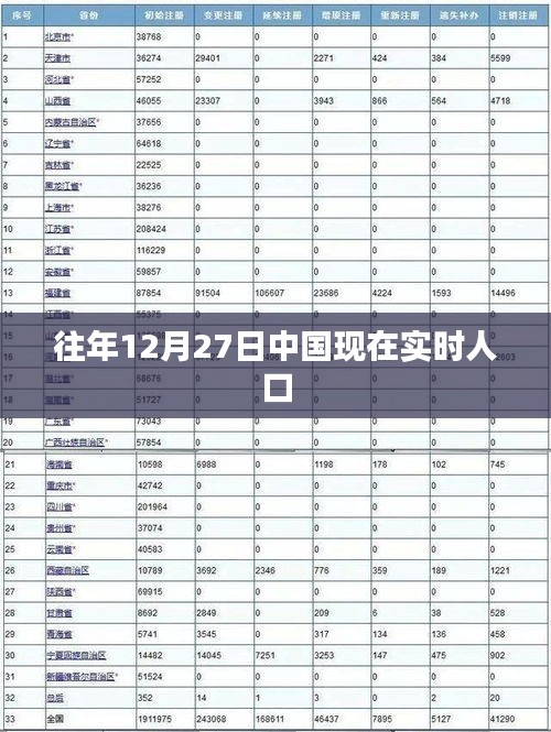 中国实时人口数据（往年12月27日统计）